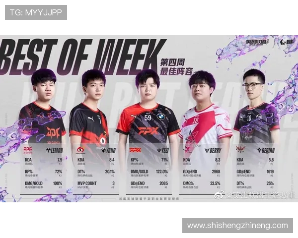 全球挑战赛最新积分榜FPX凭借50分稳居第一名